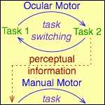 Multimodal Multitasking