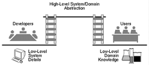 [Figure 11]