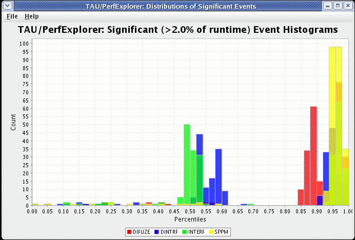 Create A Histogram