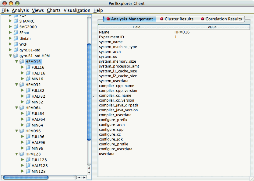 Potential scalability data organized as a parametric study