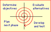 The spiral model