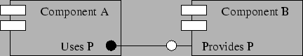 \begin{figure}\begin{center}
\epsfig{figure=Figures/ports.eps}\end{center}\end{figure}