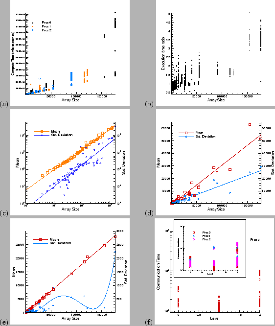 \begin{figure}\begin{tabular}{p{.5\columnwidth} p{.5\columnwidth}}
(a) \epsfig{f...
...fig{file=Figures/GC_Sync.eps,width=.44\columnwidth}\\
\end{tabular}\end{figure}