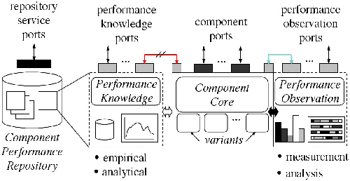 \begin{figure}\begin{center}
\epsfig{figure=Figures/main-idea.eps,width=.9\columnwidth}\end{center}\end{figure}