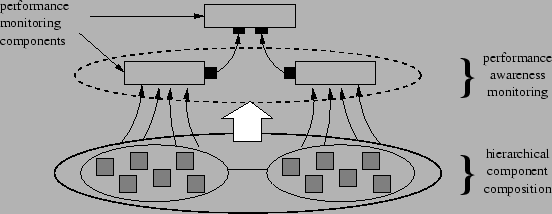 \begin{figure}\begin{center}
\epsfig{figure=Figures/hierarchical.eps,width=\columnwidth}\end{center}\end{figure}