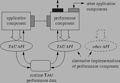 \begin{figure}\begin{center}
\epsfig{figure=Figures/api.eps}\end{center}\end{figure}