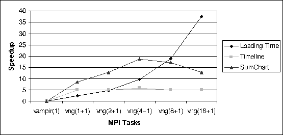 \includegraphics[width=\columnwidth]{fig_evaluation_speedups-cluster}