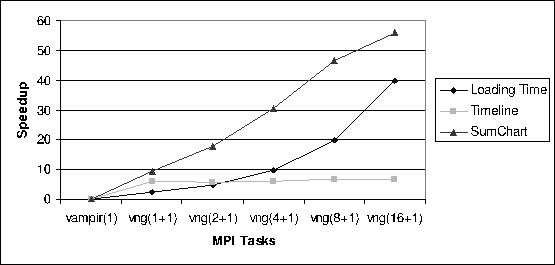 \includegraphics[width=\columnwidth]{fig_evaluation_speedups-o3k}