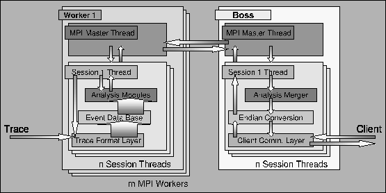 \includegraphics[width=\columnwidth]{fig_server_architecture}