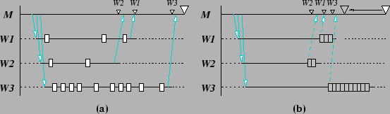 \resizebox{\columnwidth}{!} {\includegraphics{Figures/parallel-ab.eps}}