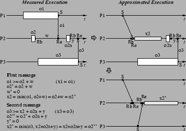 \resizebox{3.3in}{!} {\includegraphics{Figures-new/3-process-2-receive-final.eps}}