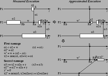 \resizebox{3.3in}{!} {\includegraphics{Figures-new/3-process-2-receive-d-final.eps}}