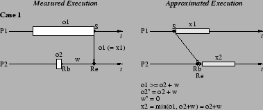 \resizebox{3.3in}{!} {\includegraphics{Figures-new/2-process-final-case1.eps}}