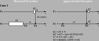 \resizebox{3.3in}{!} {\includegraphics{Figures-new/2-process-final-case2.eps}}