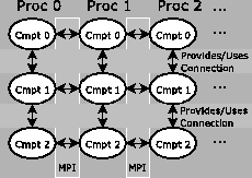 \begin{wrapfigure}{R}{2in}
\centerline{\epsfig{file=cca-component.eps,width=2.0in}}\end{wrapfigure}