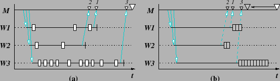 \resizebox{\columnwidth}{!} {\includegraphics{Figures/parallel-ab.eps}}