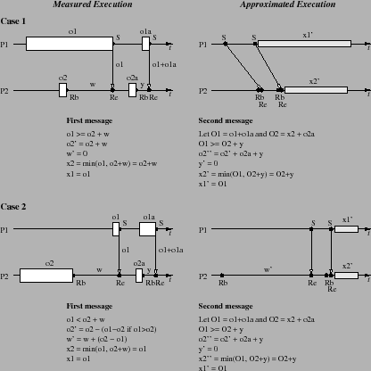 \resizebox{.75\columnwidth}{!} {\includegraphics{Figures-new/2-process-2send-final.eps}}