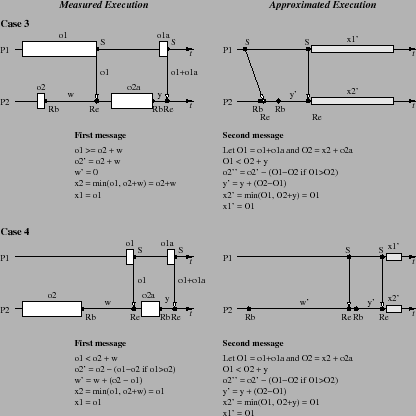 \resizebox{.75\columnwidth}{!} {\includegraphics{Figures-new/2-process-2send-2-final.eps}}