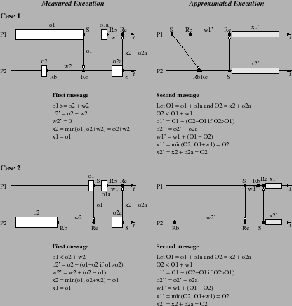 \resizebox{.75\columnwidth}{!} {\includegraphics{Figures-new/2-process-handshake-final.eps}}