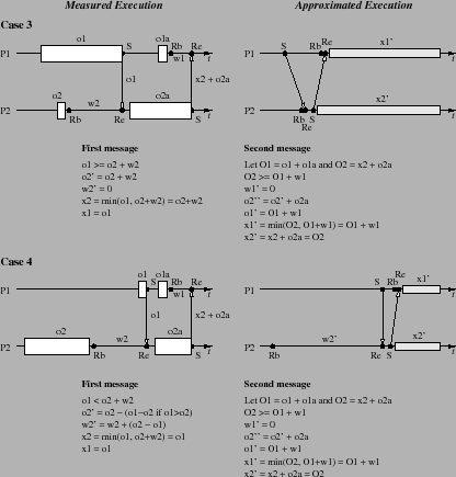 \resizebox{.75\columnwidth}{!} {\includegraphics{Figures-new/2-process-handshake-2-final.eps}}