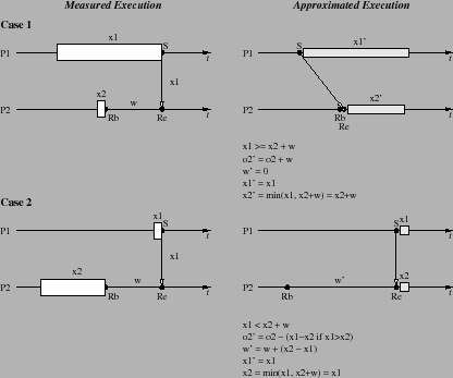 \resizebox{.75\columnwidth}{!} {\includegraphics{Figures-new/2-process-general-final.eps}}