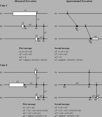 \resizebox{.75\columnwidth}{!} {\includegraphics{Figures-new/3-process-final.eps}}