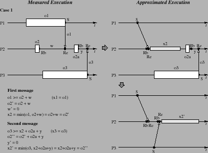 \resizebox{.75\columnwidth}{!} {\includegraphics{Figures-new/3-process-2-receive-final.eps}}