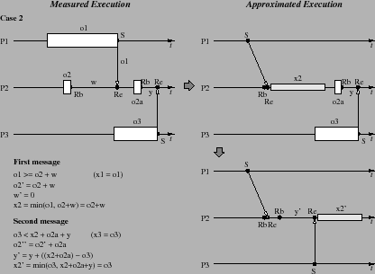 \resizebox{.75\columnwidth}{!} {\includegraphics{Figures-new/3-process-2-receive-b-final.eps}}