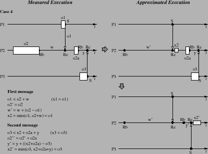 \resizebox{.75\columnwidth}{!} {\includegraphics{Figures-new/3-process-2-receive-c-final.eps}}