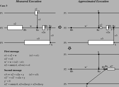 \resizebox{.75\columnwidth}{!} {\includegraphics{Figures-new/3-process-2-receive-d-final.eps}}