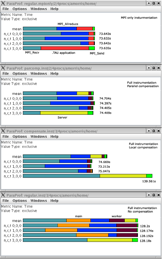 \resizebox{.75\columnwidth}{!} {\includegraphics{Figures-new/monte.eps}}