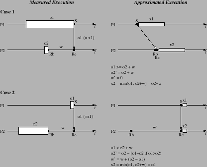 \resizebox{.75\columnwidth}{!} {\includegraphics{Figures-new/2-process-final.eps}}