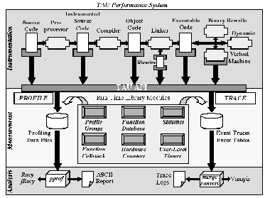 \begin{figure}\begin{center}
\epsfig{figure=Figures/tau.eps,width=3.25in}\end{center}\end{figure}