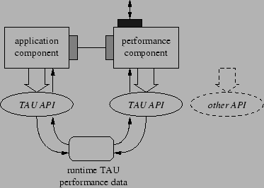 \begin{figure}\begin{center}
\epsfig{figure=Figures/api.eps, width=3.25in}\end{center}\end{figure}