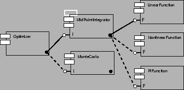 \begin{figure}\begin{center}
\epsfig{figure=Figures/Optimizer.eps,width=3.25in}\end{center}\end{figure}