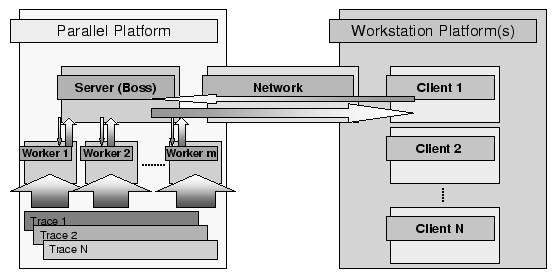 \includegraphics[bb=66 117 775 472,width=\columnwidth,clip=]{fig_vng_architecture}