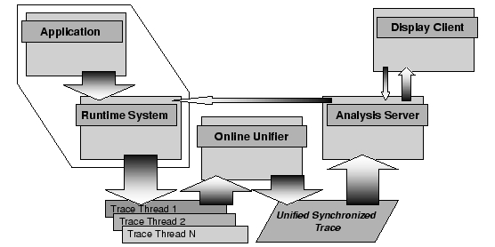 \includegraphics[bb=66 117 775 472,width=\columnwidth,clip=]{fig_online-analysis_architecture}