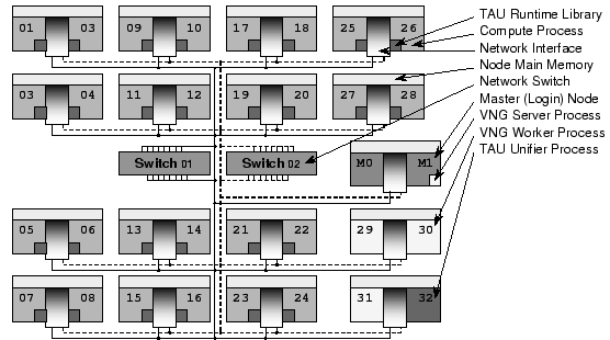 \includegraphics[bb=66 110 715 472,width=\columnwidth,clip=]{fig_online-analysis_partitioning}