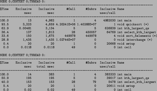 \begin{figure}
{\scriptsize
\begin{verbatim}
NODE 0;CONTEXT 0;THREAD 0:
--...
...p
0.0 0.02 0.02 49 0 0 int ceil\end{verbatim}
}
\vskip-.1in
\end{figure}