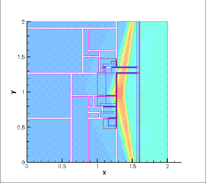 \begin{figure}\centerline{\epsfig{file=Pics/hydro100.eps,width=15cm,clip=}}\end{figure}