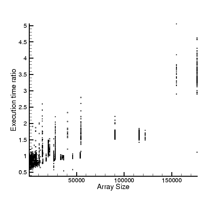 \begin{figure}\centerline{\epsfig{file=Pics/sc_ratio.eps,width=16cm,clip=}}\end{figure}