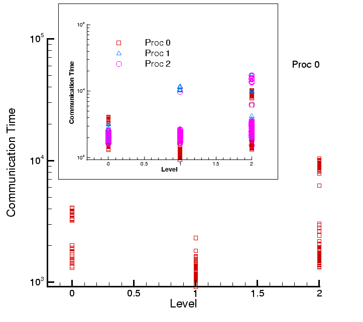 \begin{figure}\centerline{\epsfig{file=Pics/GC_Sync.eps,width=16cm,clip=}}\end{figure}