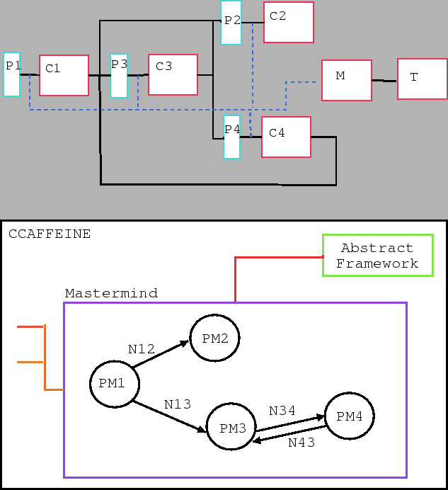 \begin{figure}\centerline{\epsfig{file=Pics/CompWiring.eps,width=14cm,clip=}}\vs...
...terline{\epsfig{file=Pics/CompWiringWithGraph.eps,width=14cm,clip=}}\end{figure}