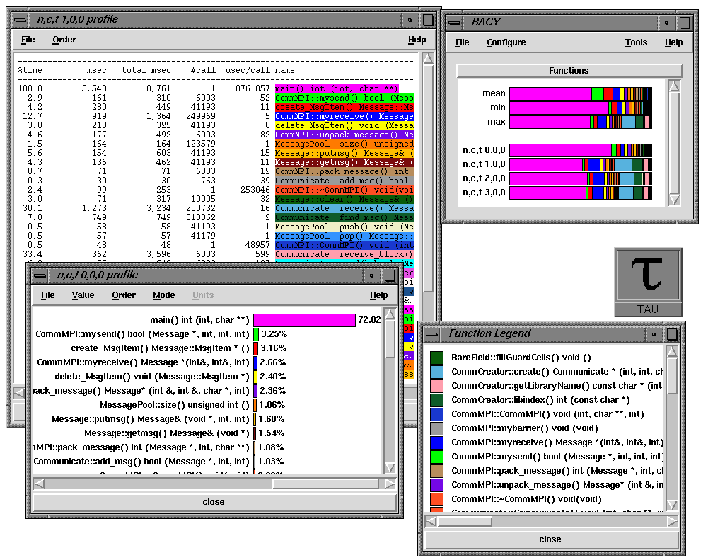 [racy with example data]