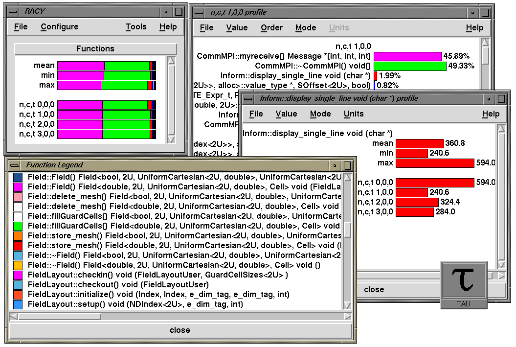[racy with example data]