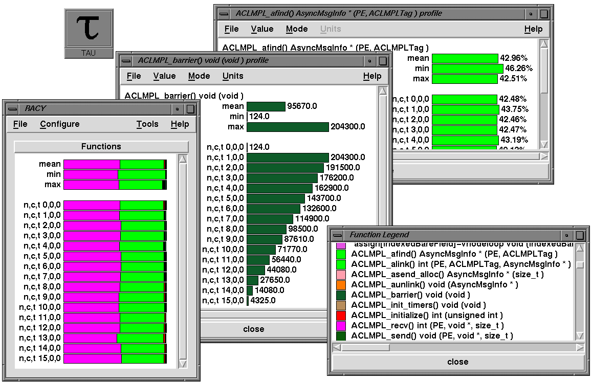 [Racy with ACLMPL program]