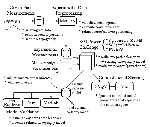 [Figure 1]