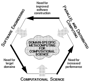 [Figure 1]