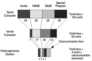 [Figure 2]