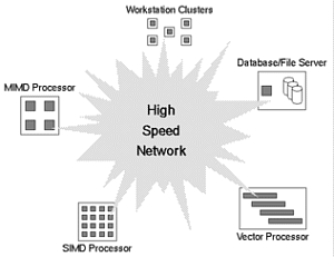 [Figure 3]